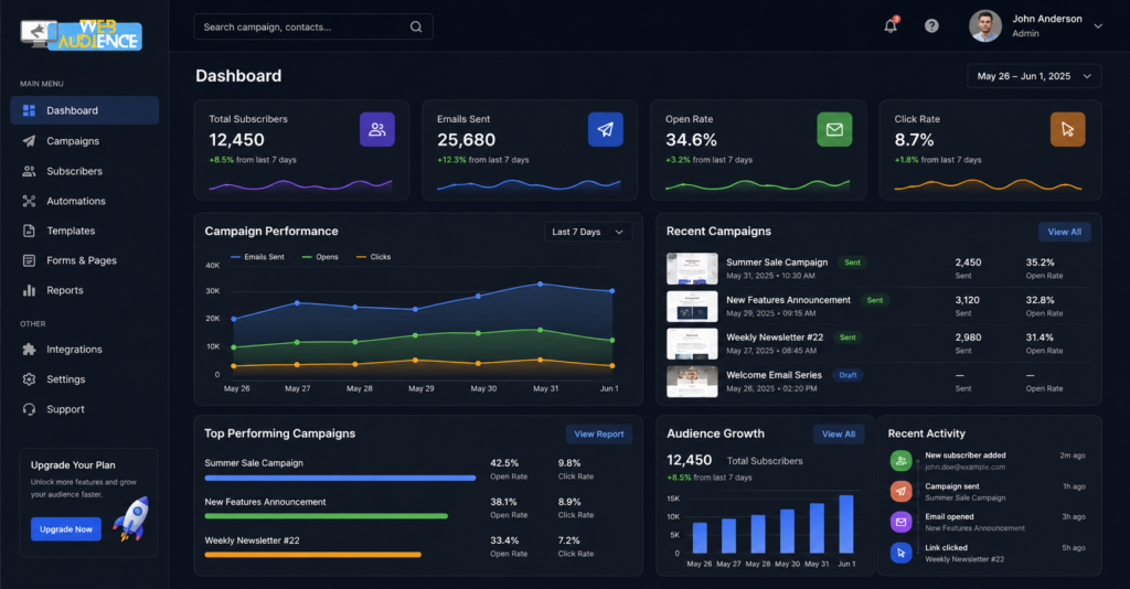WebAudience - Email Marketing Tool - Email Automation